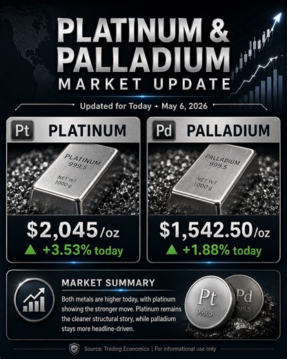 Why platinum and palladium prices are moving today: key market drivers (May 6, 2026) - Natural Resource Stocks