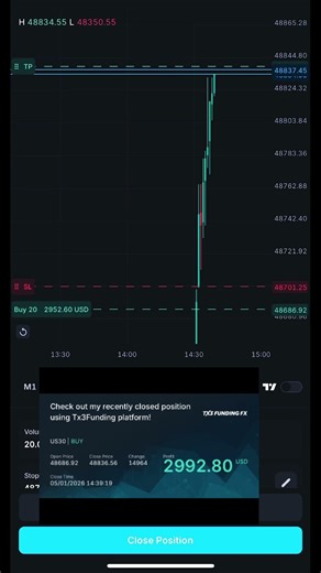 3% gain this morning , just need 2% and I pass phase 2 of challenge with tx3 #daytrading