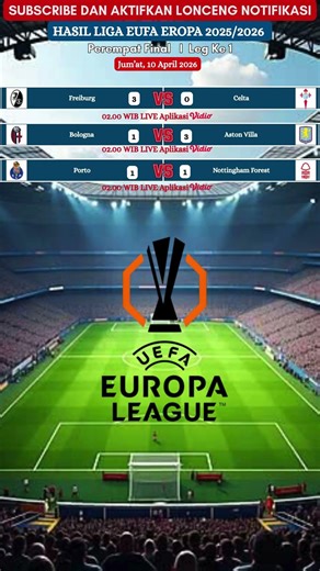 Europa League Quarter-Final 2026 Match Results, First Leg Last Night
