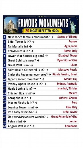 🗺️ World Famous Monuments MCQ Quiz | 20 Questions Every GK Lover Should Try