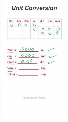 Unit Conversion Tricks 🔥 Metric System Easy Method | km to mm Fast | #maths #shorts