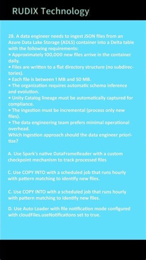 Databricks Certified Data Engineer Associate - Q 28 100% EXAM PASS New Syllabus