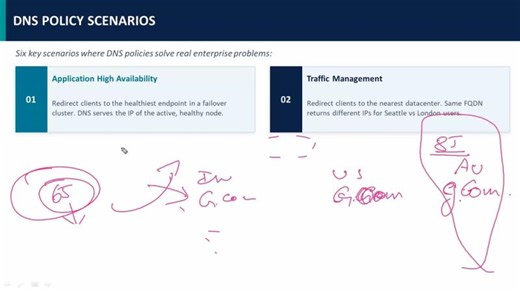 Server 2025 AZ 801 027 DNS Policies Time of the Day Redirection in Tamil | bitnetz sekhar loganathan