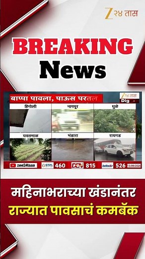 Maharashtra Rain | महिनाभराच्या खंडानंतर राज्यात पावसाचं कमबॅक | Zee24Taas