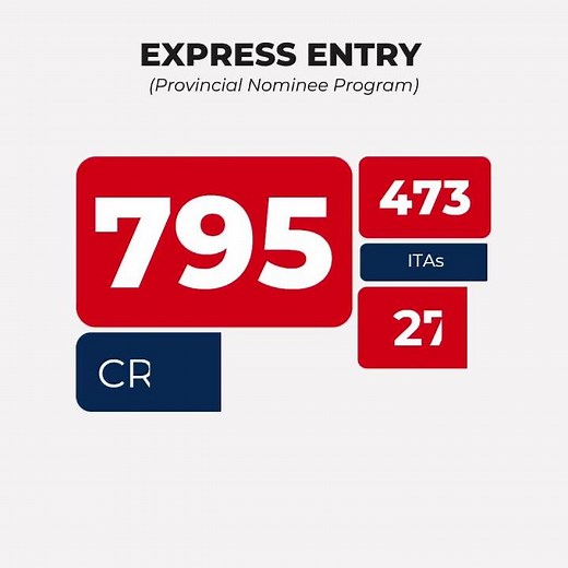PNP Draw Update 🇨🇦 | CRS 795 Required in Latest Round | April 27 2026