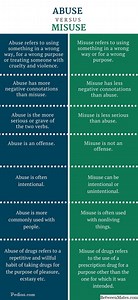 滥用和滥用 - 语言 2026