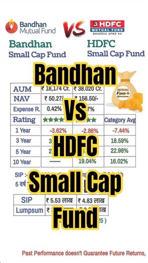 Bandhan Small Cap vs HDFC Small Cap Fund | #mutualfunds #shorts #sip