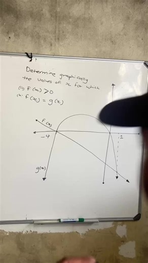 Understanding Functions in Mathematics with Graphs
