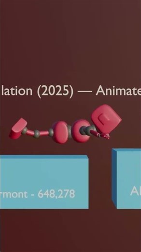 “US States by Population in 30 Seconds!”