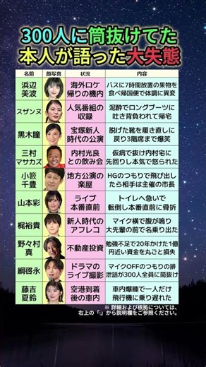 マイクOFFのつもりが300人に筒抜け…芸能人10人が明かした大失態を全部調べた