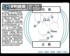 flash流程演示动画制作flash培训课件动画制作591动漫