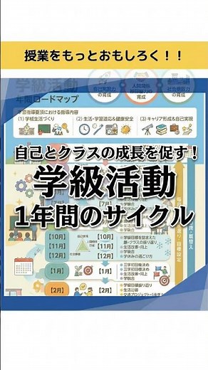 ✅【学級活動】1年間でサイクルを回すロードマップ#小学校教員 #小学校の先生 #教育 #学級経営 #学級活動