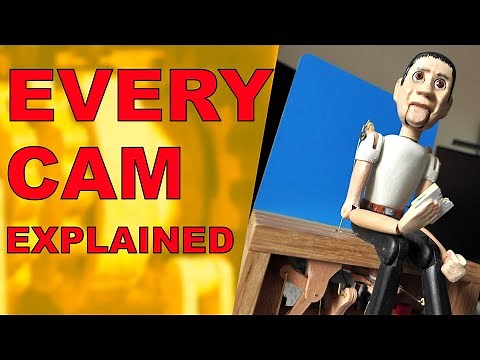 How to use cams - a customised automaton. Quiet Contemplation of a Sandwich.