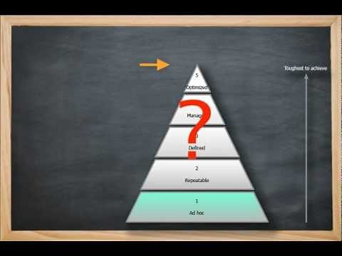 Quality Planning Techniques