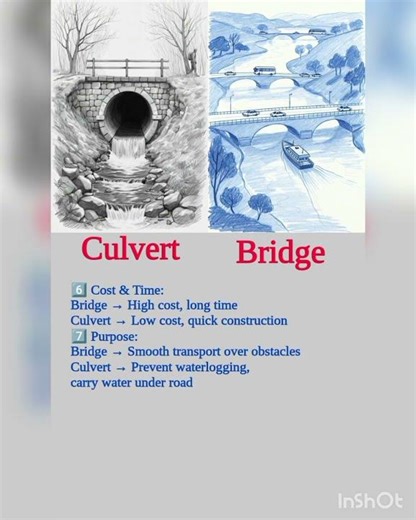 What is differents between minor bridge and culvert? #fyg #civilengineering