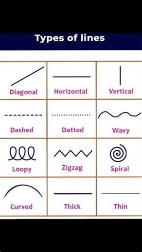 types of lines #lines