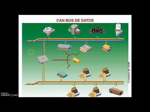 DIAGNÓSTICO DEL CAN BUS DESDE EL CONECTOR EOBD2