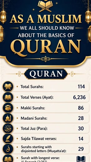 Every Muslim Must Know This About Quran | Basic Facts That Will Surprise You!