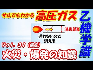 [High-Pressure Gas Manufacturing Safety Officer] Class B Machinery 31. Knowledge of Fire and Expl...