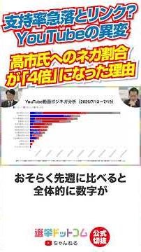 [Official Clip] Linked to the sharp drop in approval ratings? The reason why the proportion of ne...