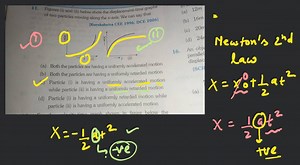 Figures (i) and (ii) below show the displacement-time graphs of... | Filo