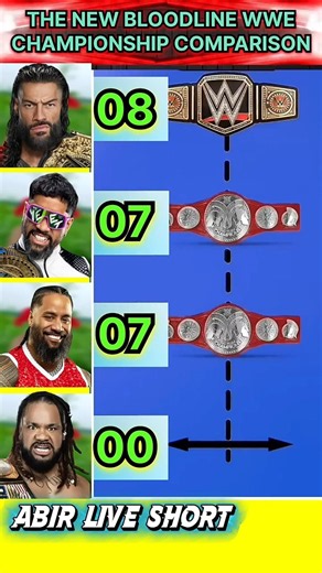 The New Bloodline WWE Championship Comparison 2026 👑 #wwe #wrestling #romanreigns