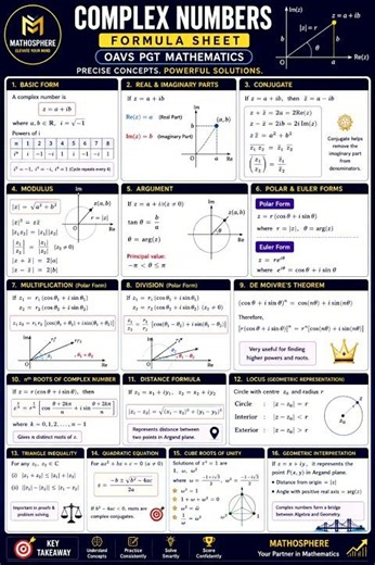 Complex Numbers Complete Formula Sheet | OAVS PGT Mathematics | Mathosphere