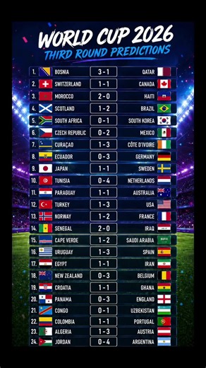 World Cup 2026 Round 3 Predictions — Morocco vs Haiti & More