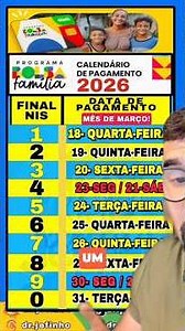 BOLSA FAMÍLIA MARÇO 2026: PROCESSAMENTO DA FOLHA DE PAGAMENTOS!