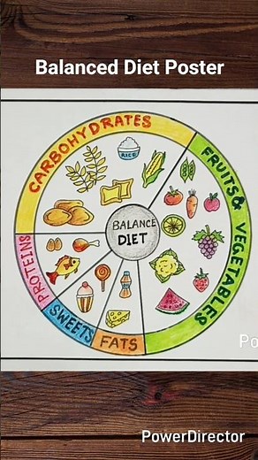 Balanced Diet Chart Drawing / Healthy Diet Diagram / Health Day Drawing / National Nutrition Drawing