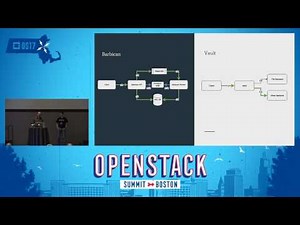 Comparing the Barbican and Vault Security Models