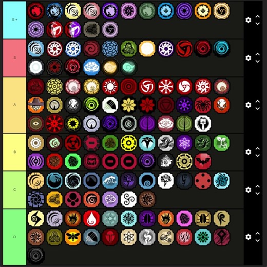 *BEST BLOODLINES SHINDO LIFE 2*