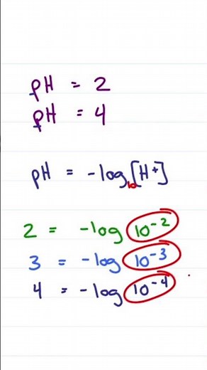 pH 2 vs pH 4: Why It's Not Double the Acid