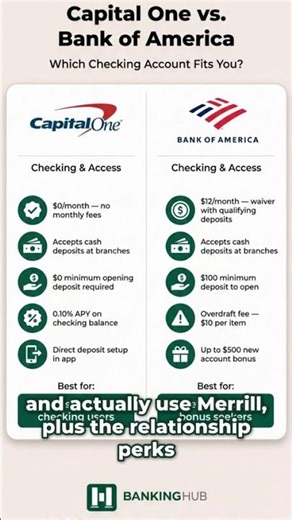 BofA vs Capital One: Mortgage + Investing Changes It #Shorts