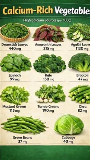 Natural booster of calcium #dailyhealthtips #ayurvedatips #mindbodyhealth