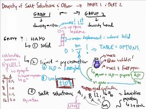 CTC 114: Density of Salt Solutions Manual Methods, Pycnometer, & Graphical Representation Part 2