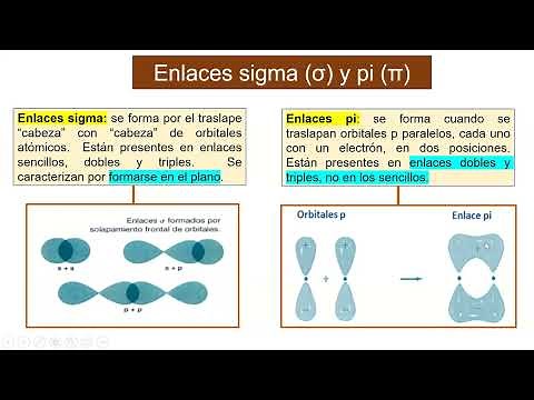 Geometrías moleculares con enlaces sigma y pi