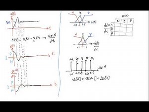 Control difuso con MATLAB