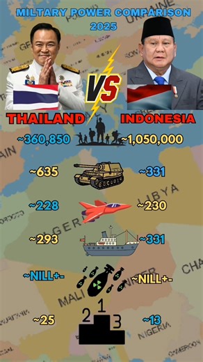 Indonesia Vs Thailand Miltary Power 2025