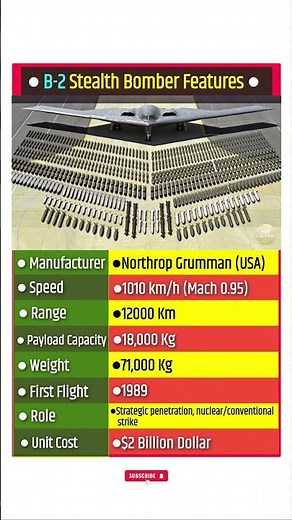 B-2 Stealth Bomber Features | B-2 Bomber #b2bomber #usa #israelvsiran #war #aircraft #shorts