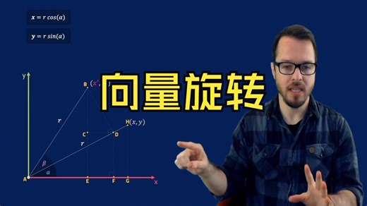 Vector Rotation (Derivation Geometric Proof)向量旋转