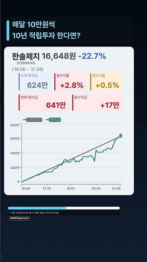 한솔제지 10년 적립 투자 시뮬레이션 #한솔제지 #적립투자 #장기투자