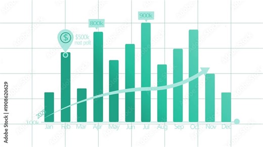 2025 to 2026 Monthly Profit Analysis Chart Animation