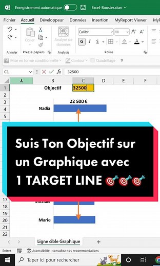 Dessine un graphique cible avec une target line comme objectif à attei...