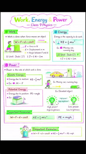 KKD TUTORIALS on Instagram: "Work, Energy & Power ⚡😎 Not just formulas… it’s all around you! From work done to kinetic energy, from potential energy to power – everything made super simple in one reel 💡📘 Save this for quick revision, Share with your Class 9 squad, And turn Physics into your favourite subject 🔥 Because once concepts are clear, marks follow automatically 💯 #CBSE9 #WorkEnergyPower #PhysicsReels #Class9Physics #ScienceReels StudyGram ExamPrep PhysicsMadeEasy ViralEducation"
