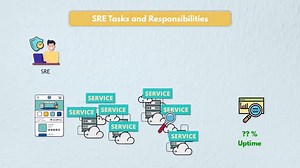 What is SRE | Tasks and Responsibilities of an SRE | SRE vs DevOps