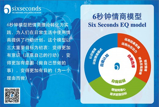 6秒钟情商模型 The Six Seconds EQ Model • 6秒钟情商官网
