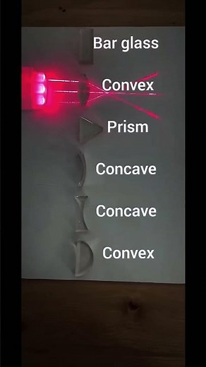 Ray Optics in 30 Seconds | Reflection & Refraction Experiments 🔥JEE 💯 NEET FOUNDATION