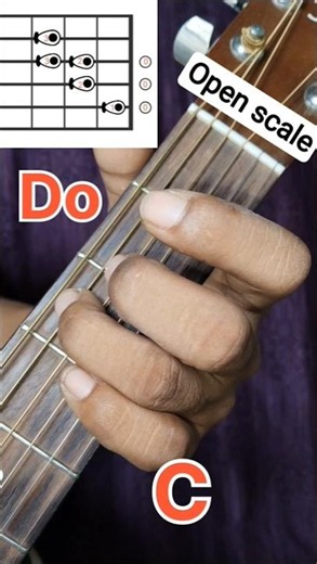 Do Re Mi Fa Sol La Ti Do - How to Play on Guitar (C Major Scale Beginner Lesson)