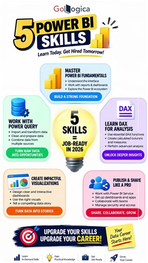 👉 5 Power BI Skills You NEED to Get Job-Ready in 2026 🚀 #shorts